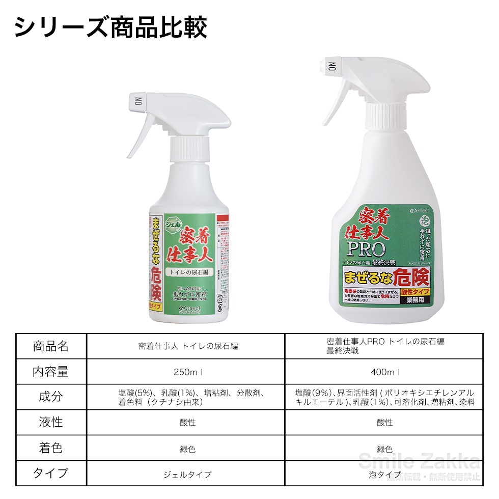 密着仕事人PRO トイレの尿石編 最終決戦 酸性洗剤