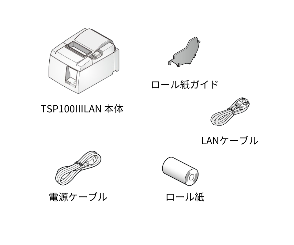4週間レンタル TSP143IIILAN Ethernet接続