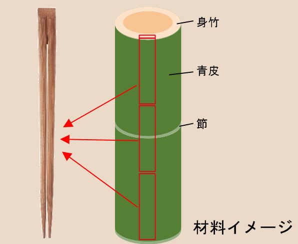 みんなで使えるお箸　スス天削　21cm　50膳入