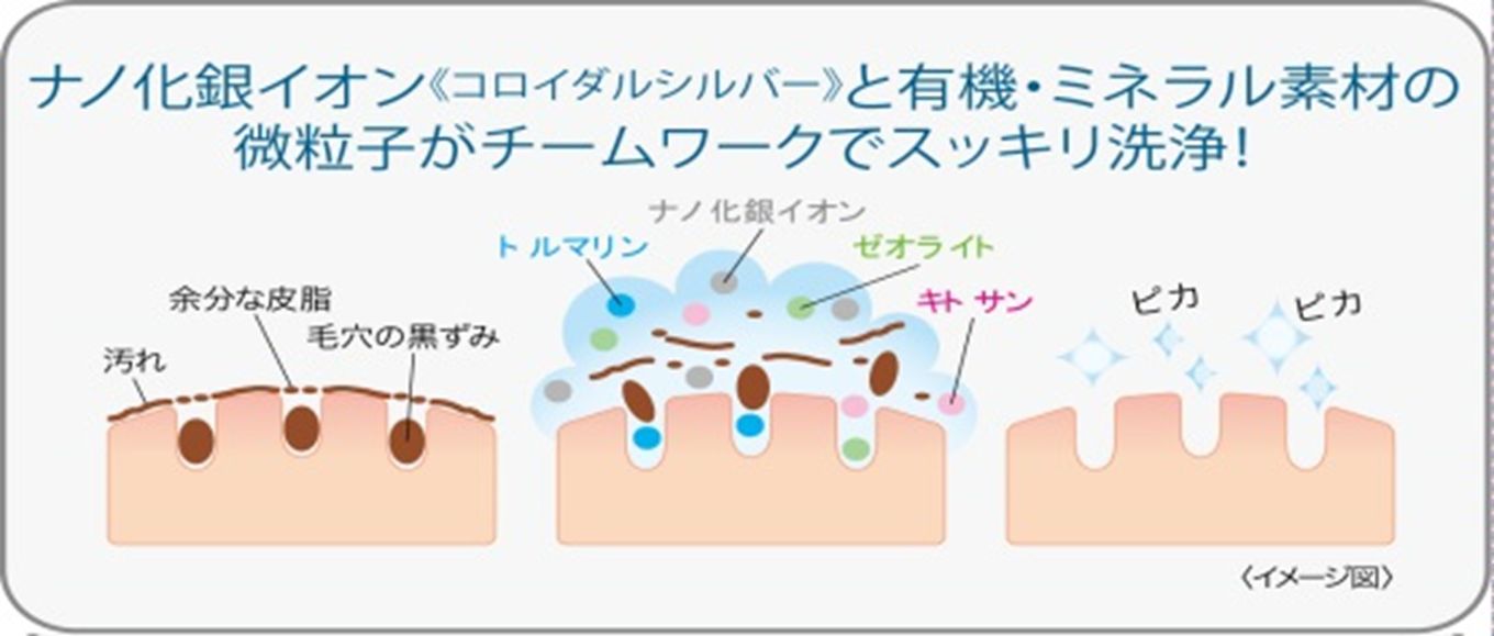 ☆　らら様　ミネラルソープ　４個セット Sotiras ZEOLA ナチュラルソープ （洗濯ネット付き） | Kirkas