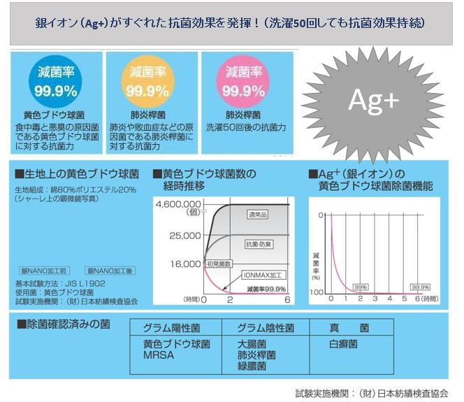 IONMAX　銀のちから　キッチンクロス　（ホワイト）