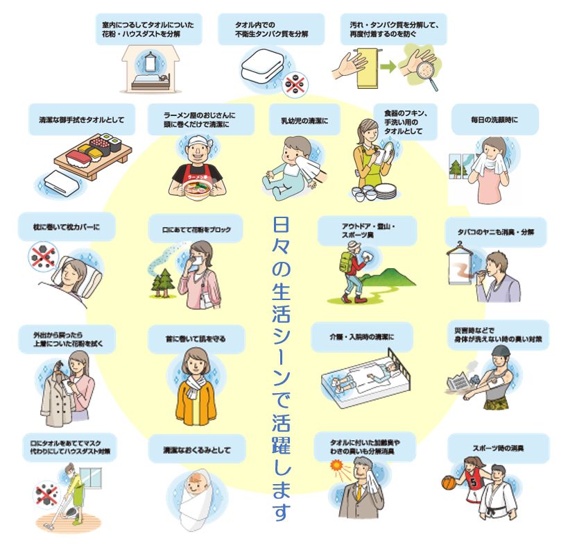 ハイドロ銀チタンタオル　健康用〈DT〉フェイスタオル　ブラウン