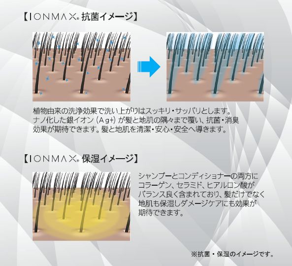 ＩＯＮＭＡＸヘアコンディショナー　1.8kgサロン用詰替えパウチ