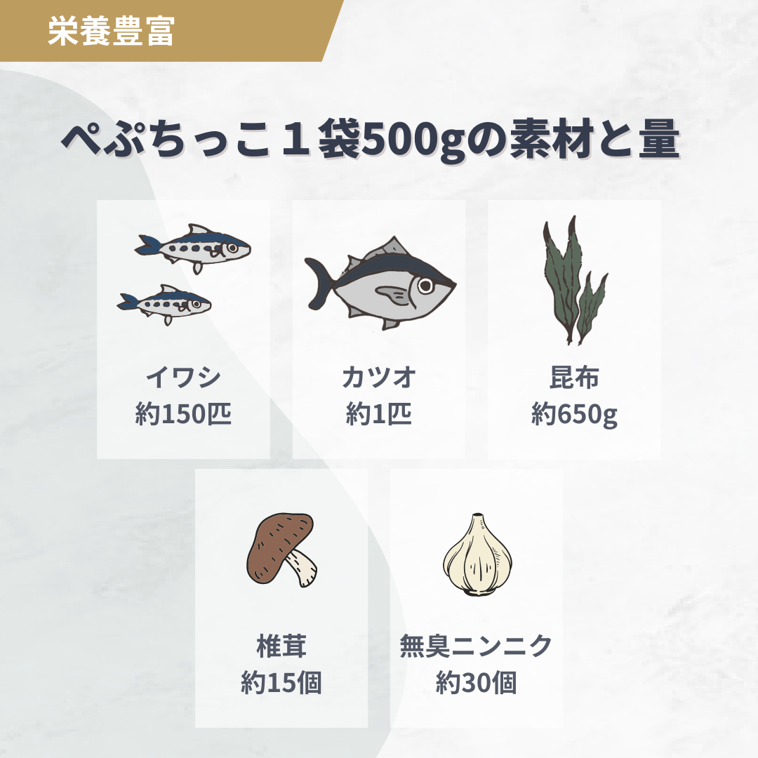 ペプチド栄養だし『ぺぷちっこ』200ｇ