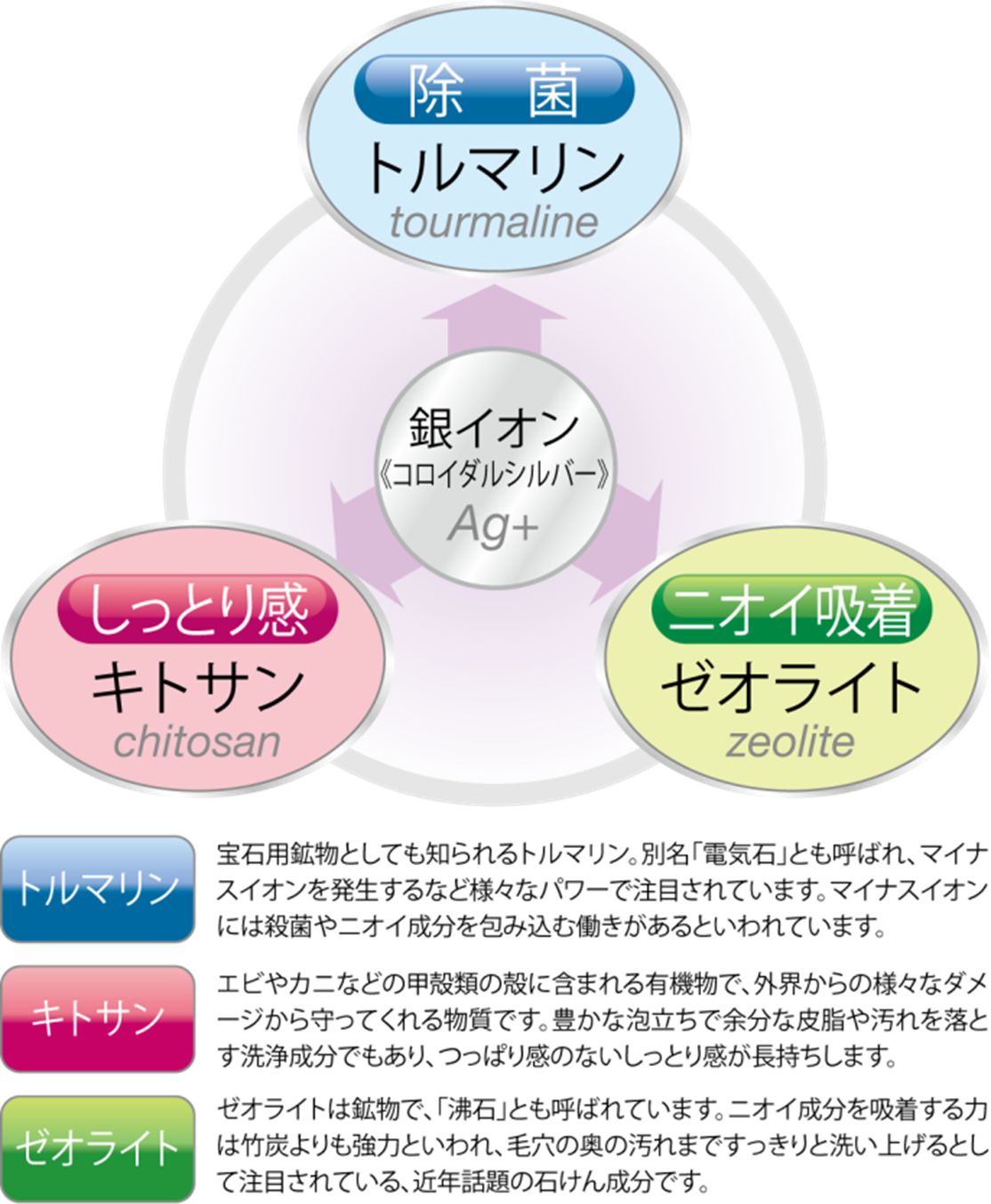 IONMAX　ボディソープ　まとめて3本セット