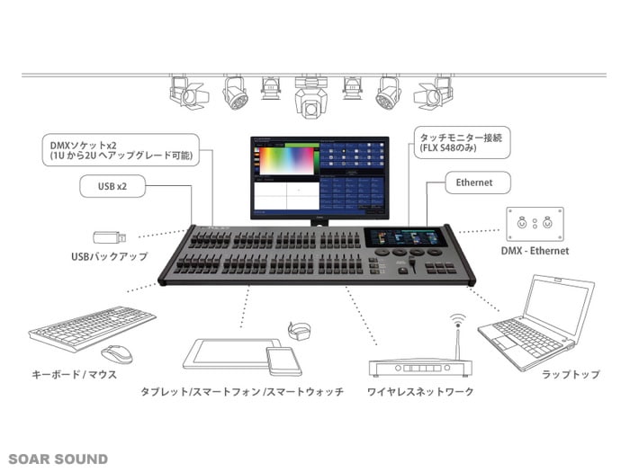 Zero 88 マルチタッチディスプレイ搭載 多機能 ライティング