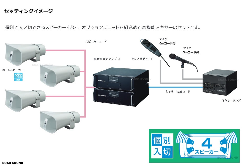 300W スピーカー4台】車載マイクセット 選挙活動や街宣活動 広報 防災  