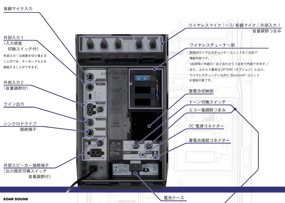 UNI-PEX ユニペックス 防水＋充電機能 出力40W（最大60W） ワイヤレス