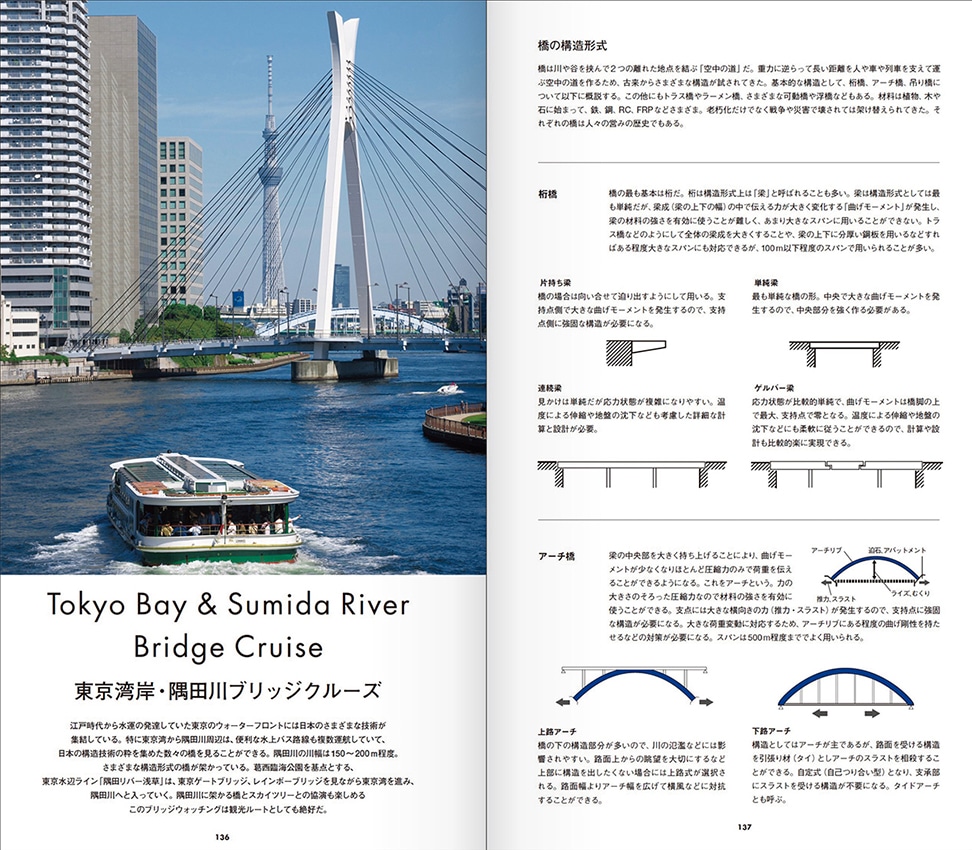 構造デザインマップ 東京