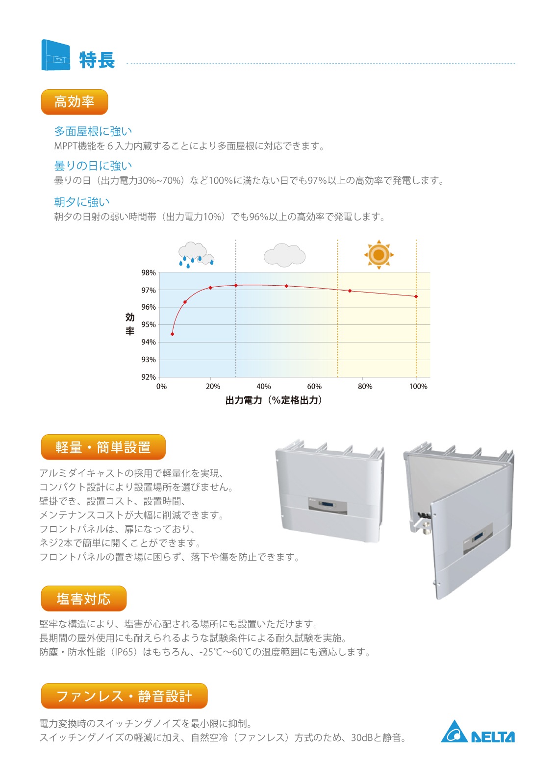 ��ñ��9.9kW ��Ω��ž��ǽ�աۥǥ륿�Ż� �ޥ���ѥ拾�� �����б� RPI H10J
