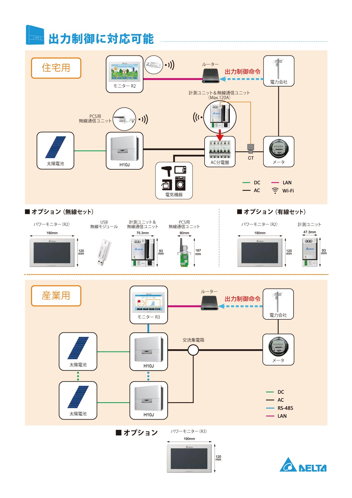 ��ñ��9.9kW ��Ω��ž��ǽ�աۥǥ륿�Ż� �ޥ���ѥ拾�� �����б� RPI H10J