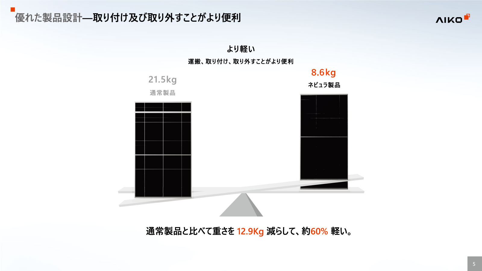 ��ñ�뾽450W Ķ���̡�AIKO�����顼 ���۸��ѥͥ� AIKO-A450-MAH54Tm