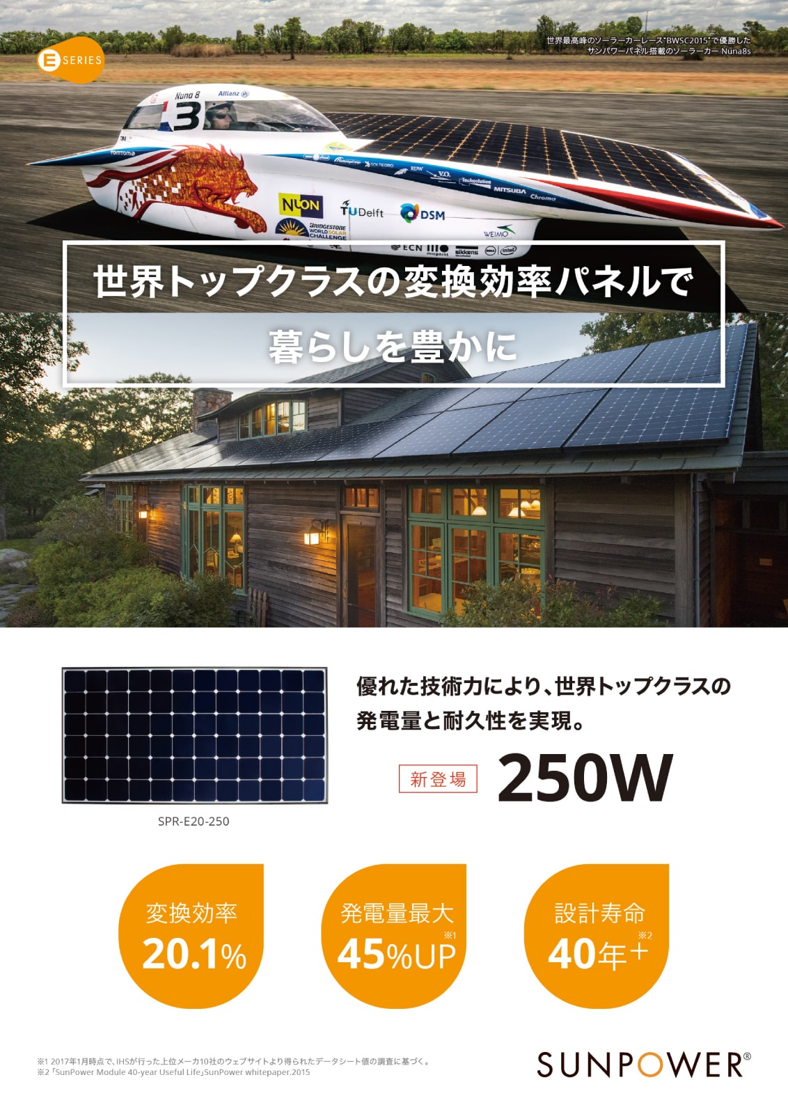 ñ뾽250W ۸ѥͥ SPR-E20-250