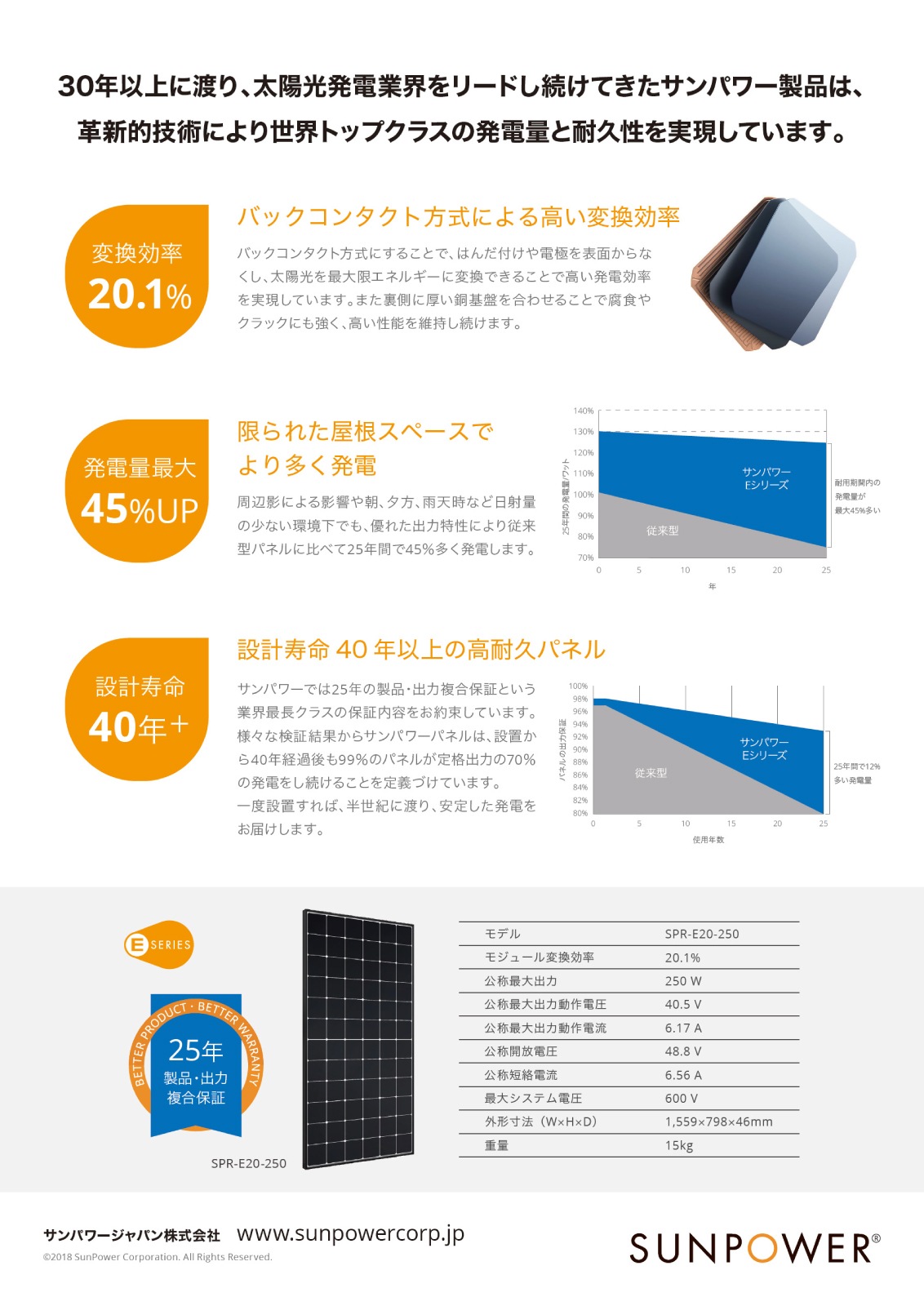 ñ뾽250W ۸ѥͥ SPR-E20-250