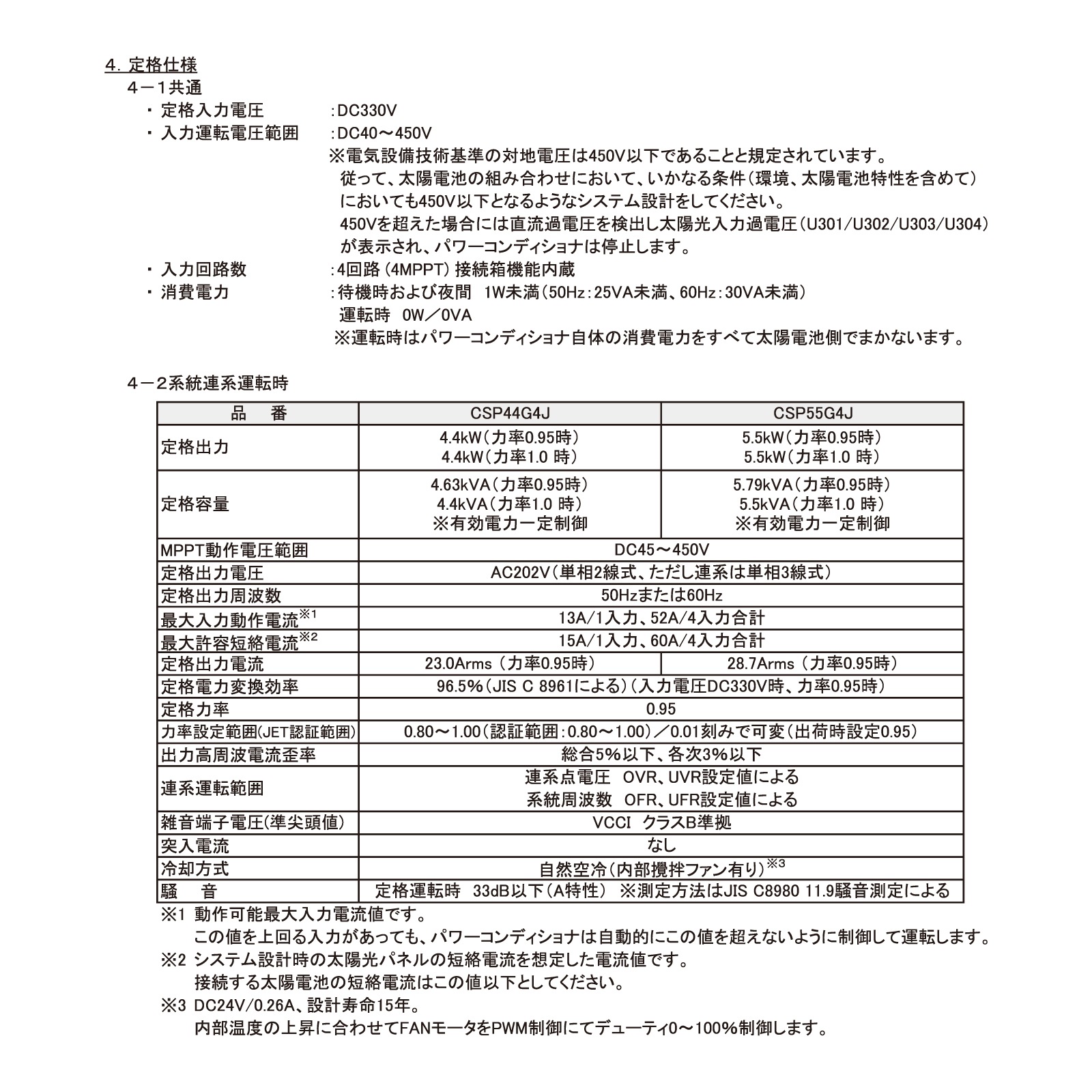 ñ4.4kW Ωžǽաۥʥǥ󥽡顼 ޥѥ拾   CSP44G4J