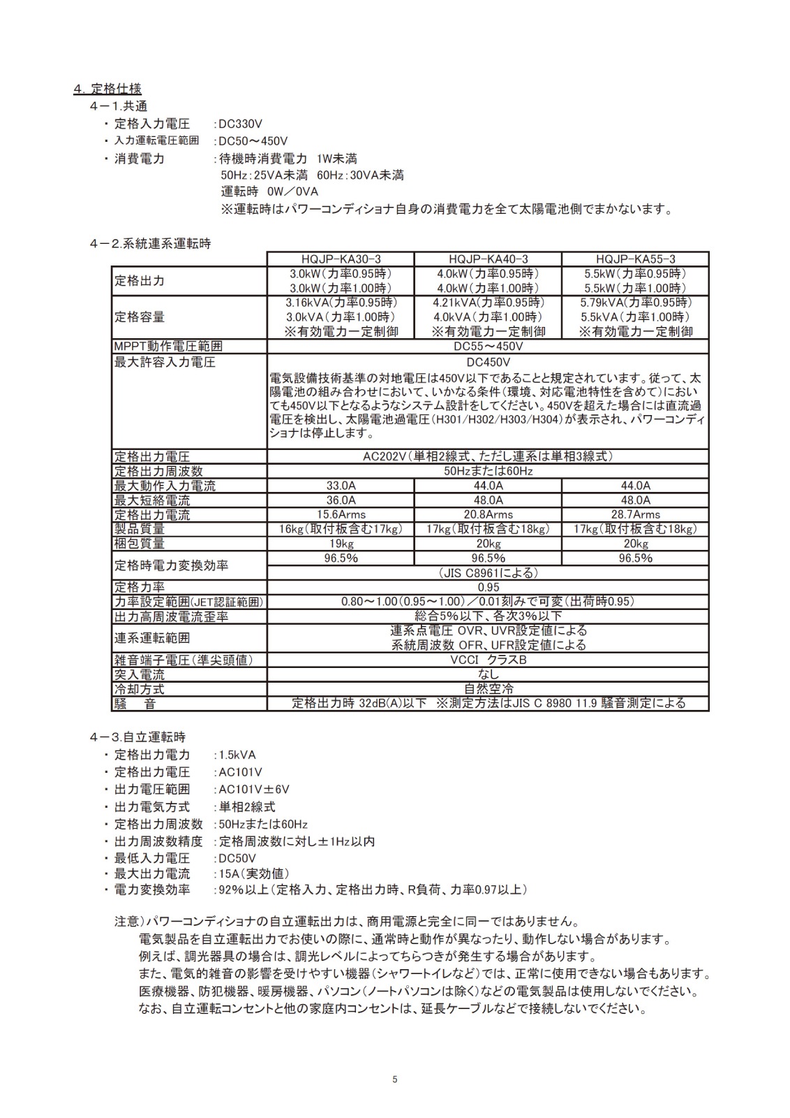��ñ��4.0kW ��Ω��ž��ǽ�աۥϥ�ե�Q���륺 �ѥ拾�� ������ HQJP-KA40-3