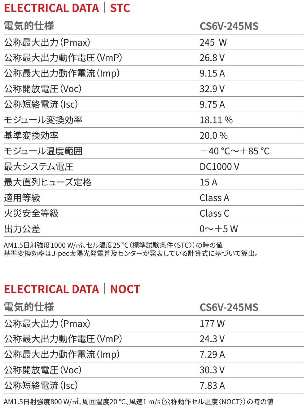 20%OFFñ뾽245Wۥʥǥ󥽡顼 ۸ѥͥ CS6V-245MS