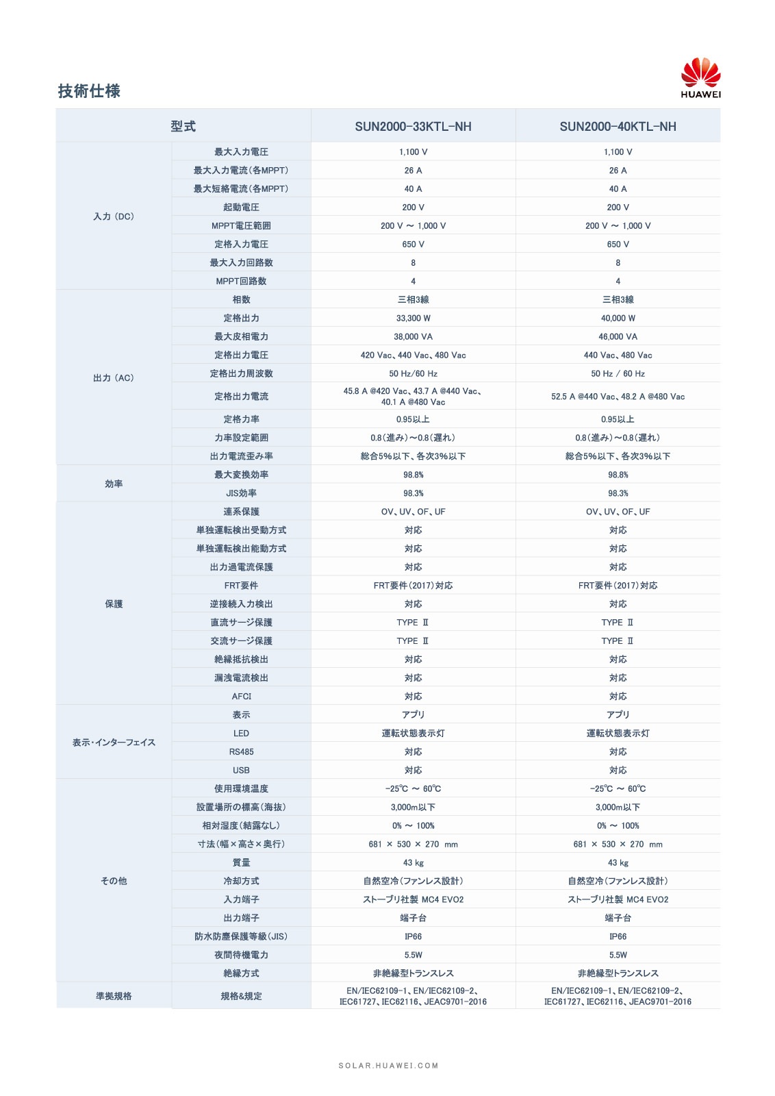 ڻ40kW ⰵѡHUAWEI ѥ拾 SUN2000-40KTL-NH