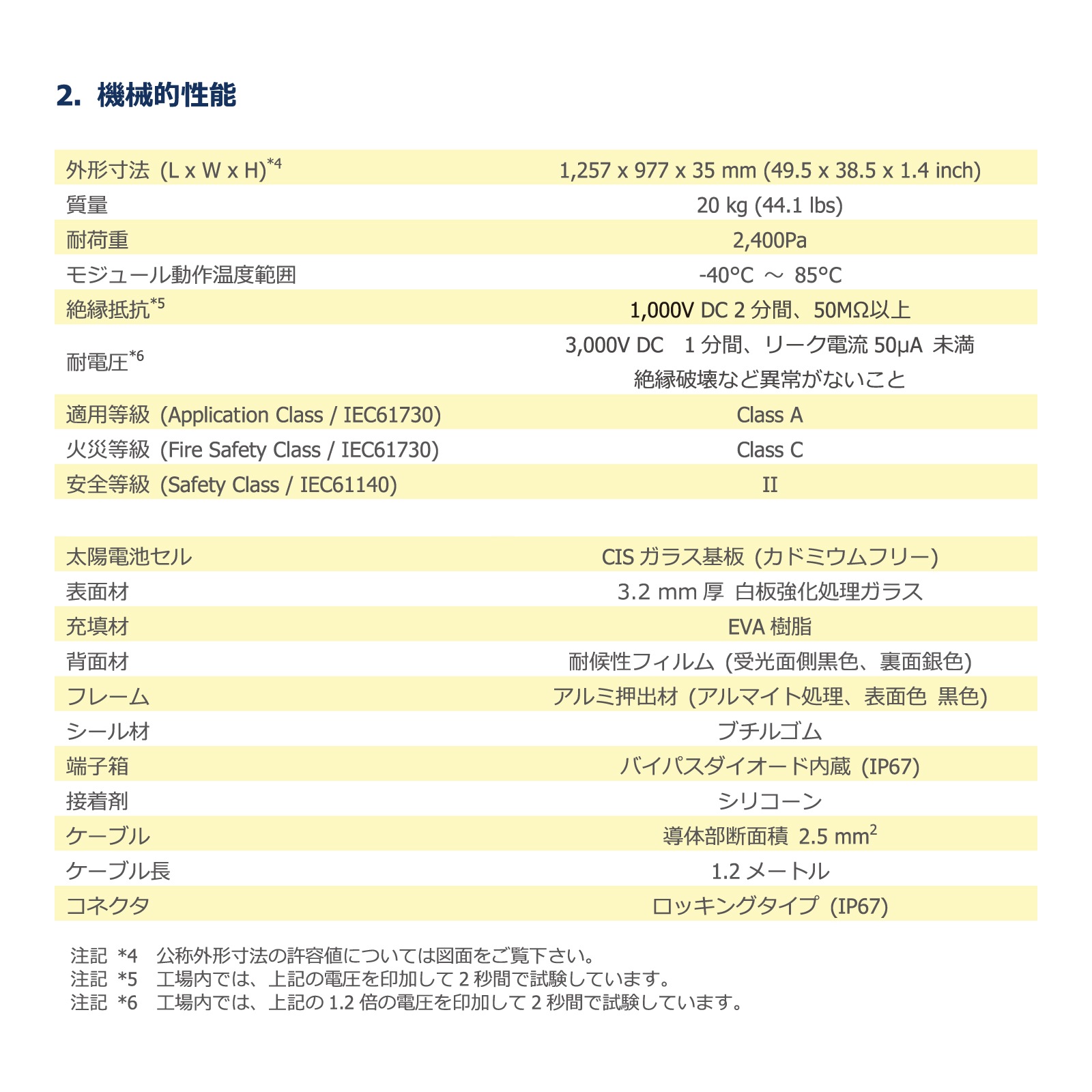 ��CIS170W�ۥ����顼�ե���ƥ��� ���۸��ѥͥ� SF170-S