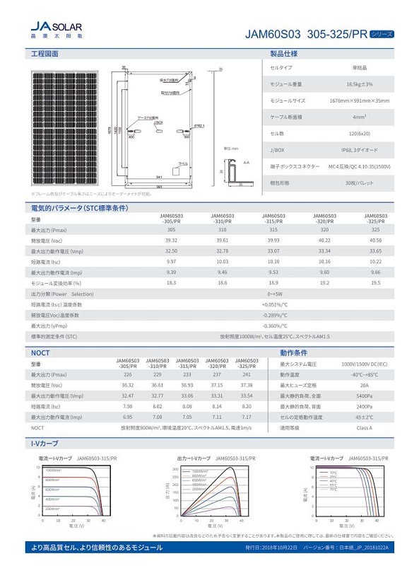 ñ뾽325W ϡեåȡJA顼 ۸ѥͥ JAM60S03-325/PR