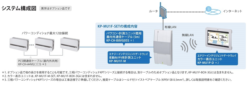 ڻ бۥ ƥꥸȷ¬˥åȡ顼ɽ˥åȥå KP-MU1F-SET