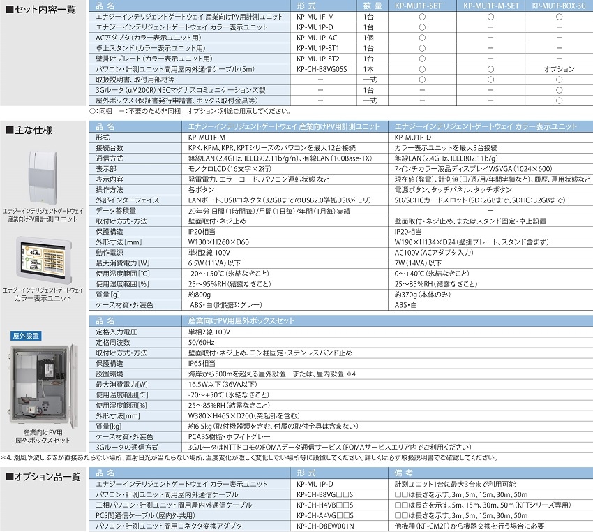 ڻ бۥ ƥꥸȷ¬˥åȡ顼ɽ˥åȥå KP-MU1F-SET