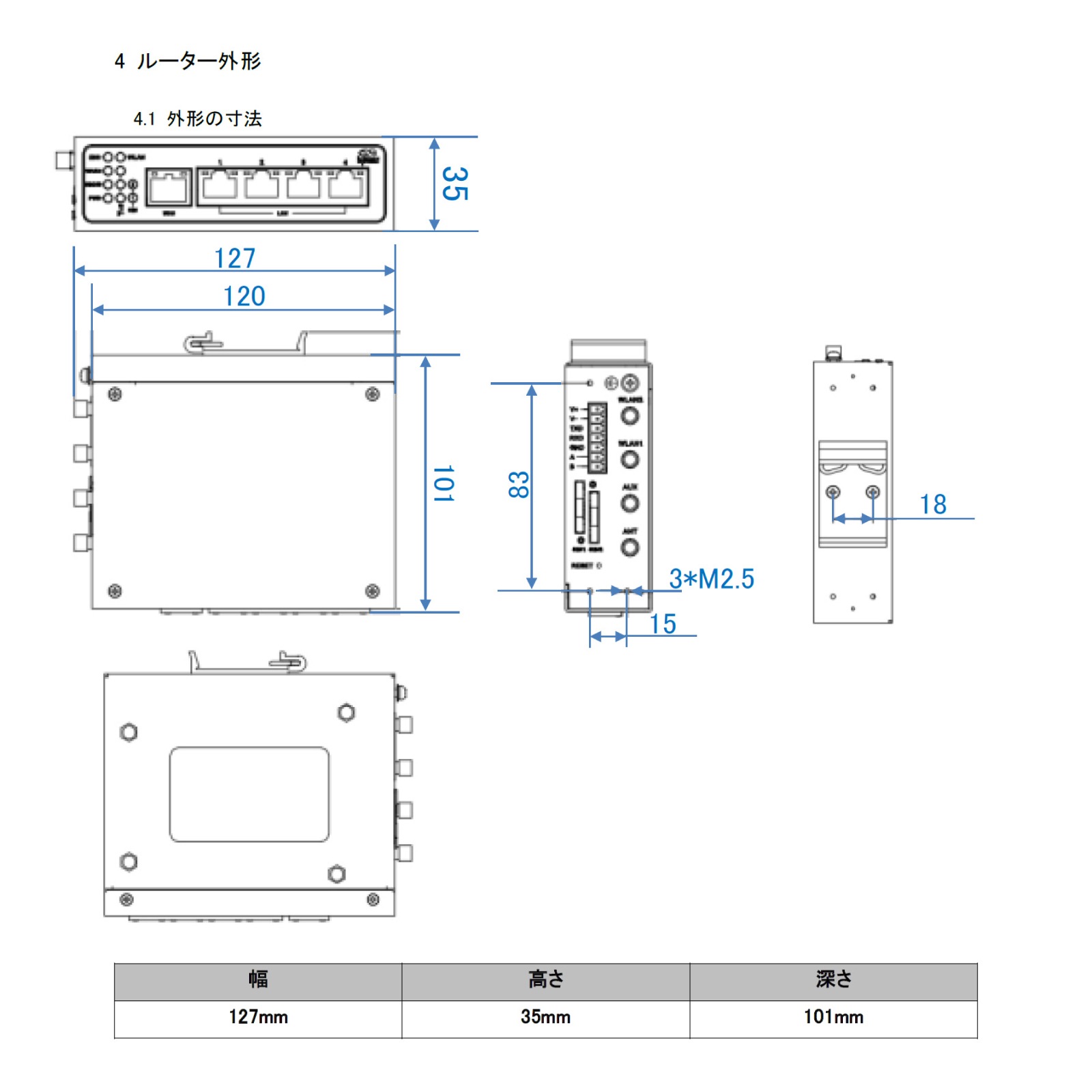 SUNGROW �ǡ����������� Logger1000B+�롼����