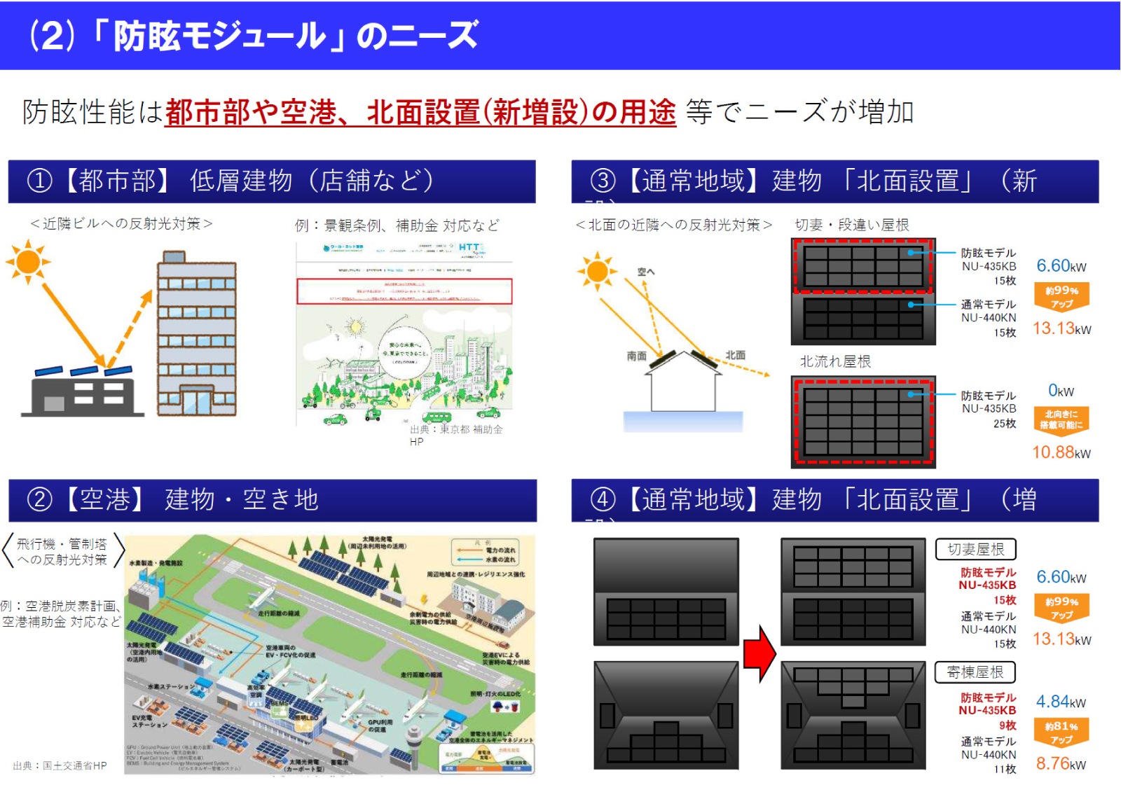 ��ñ�뾽435W �����ۥ��㡼�� ���۸��ѥͥ� NU-435KB