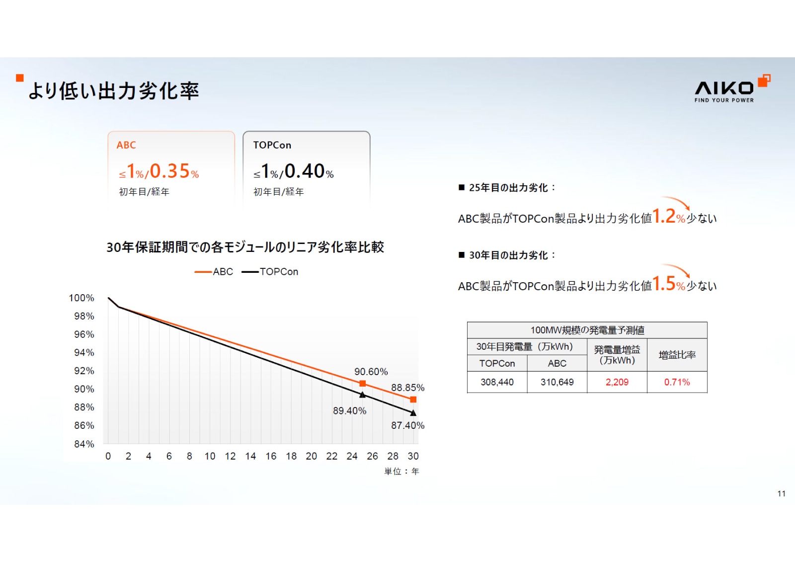 ��ñ�뾽495W �֥�å��ե졼���AIKO�����顼 ���۸��ѥͥ� AIKO-A495-MCE54Mw