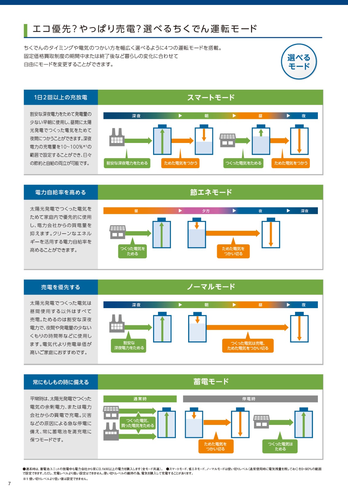 ��7.7kWh�ۥ����䥼�֥��ŵ� EIBS No.8 �����ӥ�˥å� EOK-LB77-TK