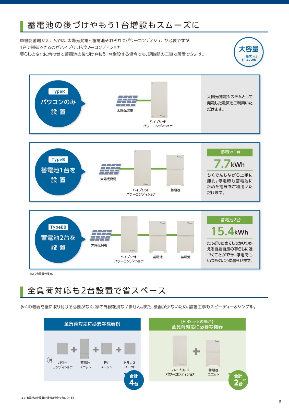 ��7.7kWh�ۥ����䥼�֥��ŵ� EIBS No.8 �����ӥ�˥å� EOK-LB77-TK