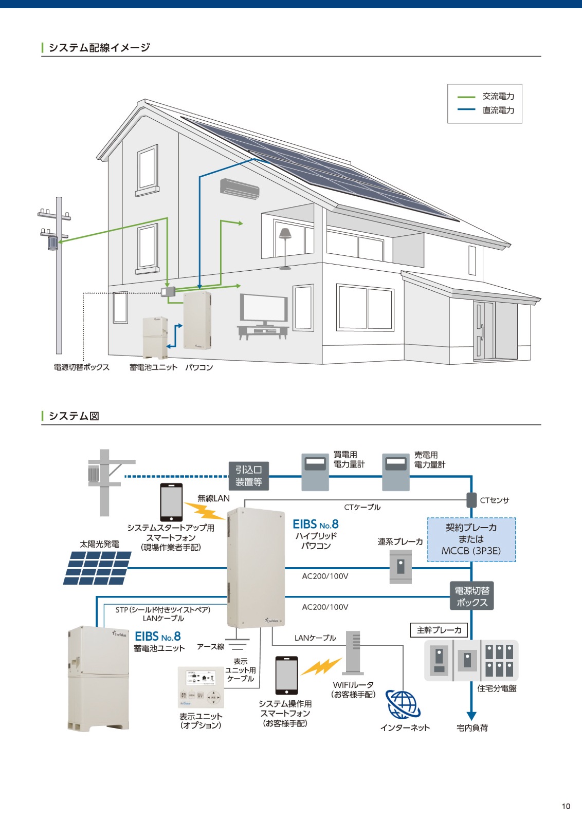 ��7.7kWh�ۥ����䥼�֥��ŵ� EIBS No.8 �����ӥ�˥å� EOK-LB77-TK