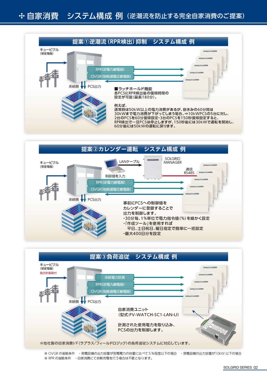 10%OFF���ڻ���10kW ��Ω��ž��ǽ�աۿ��Ÿ����� �ѥ拾�� PVS010T200C-SA
