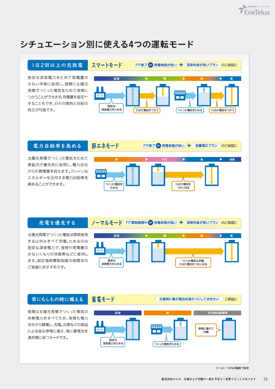 7.04kWhۥ䥼֥ŵ EIBS7 ӥ˥å EOF-LB70-TK
