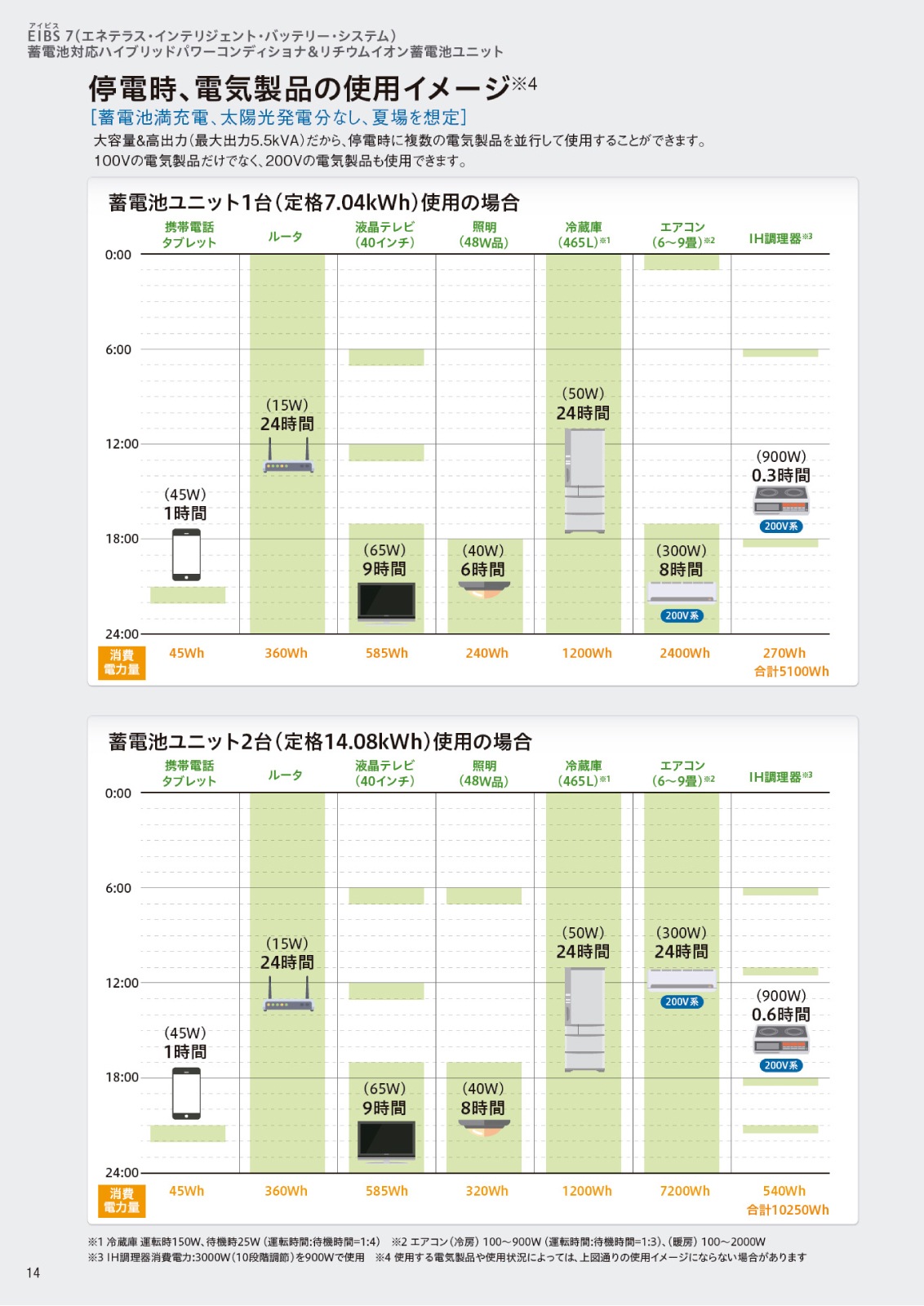 7.04kWhۥ䥼֥ŵ EIBS7 ӥ˥å EOF-LB70-TK