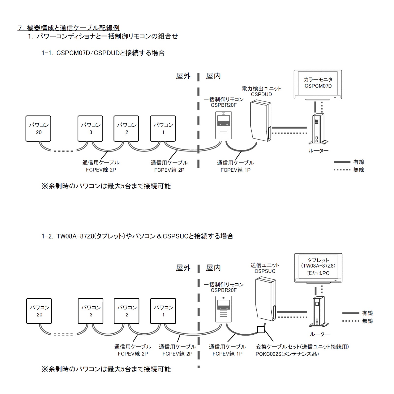 ���ʥǥ����󥽡��顼 ��������⥳�� CSPBR20F