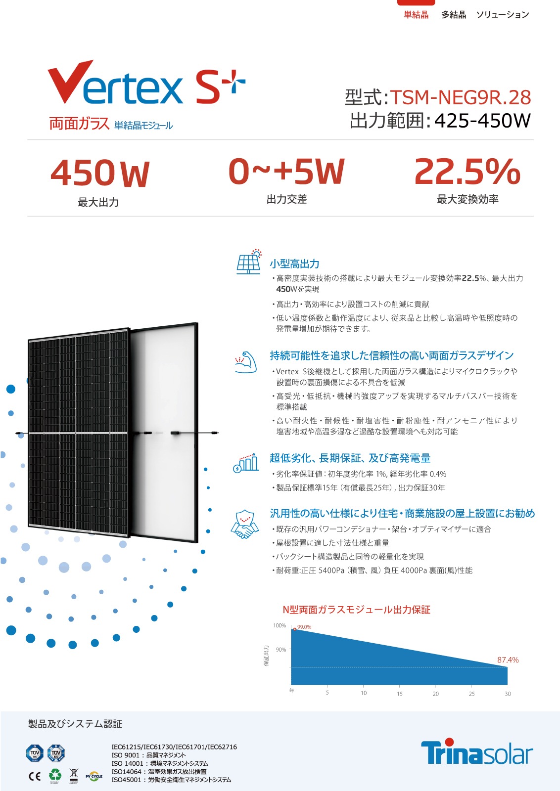��ñ�뾽440W ξ�̥��饹�ۥȥ�ʥ����顼 ���۸��ѥͥ� TSM-440NEG9R.28