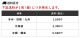 ñ4.0kW Ωžǽաۥʥǥ󥽡顼 ѥ拾  CSP40N1F