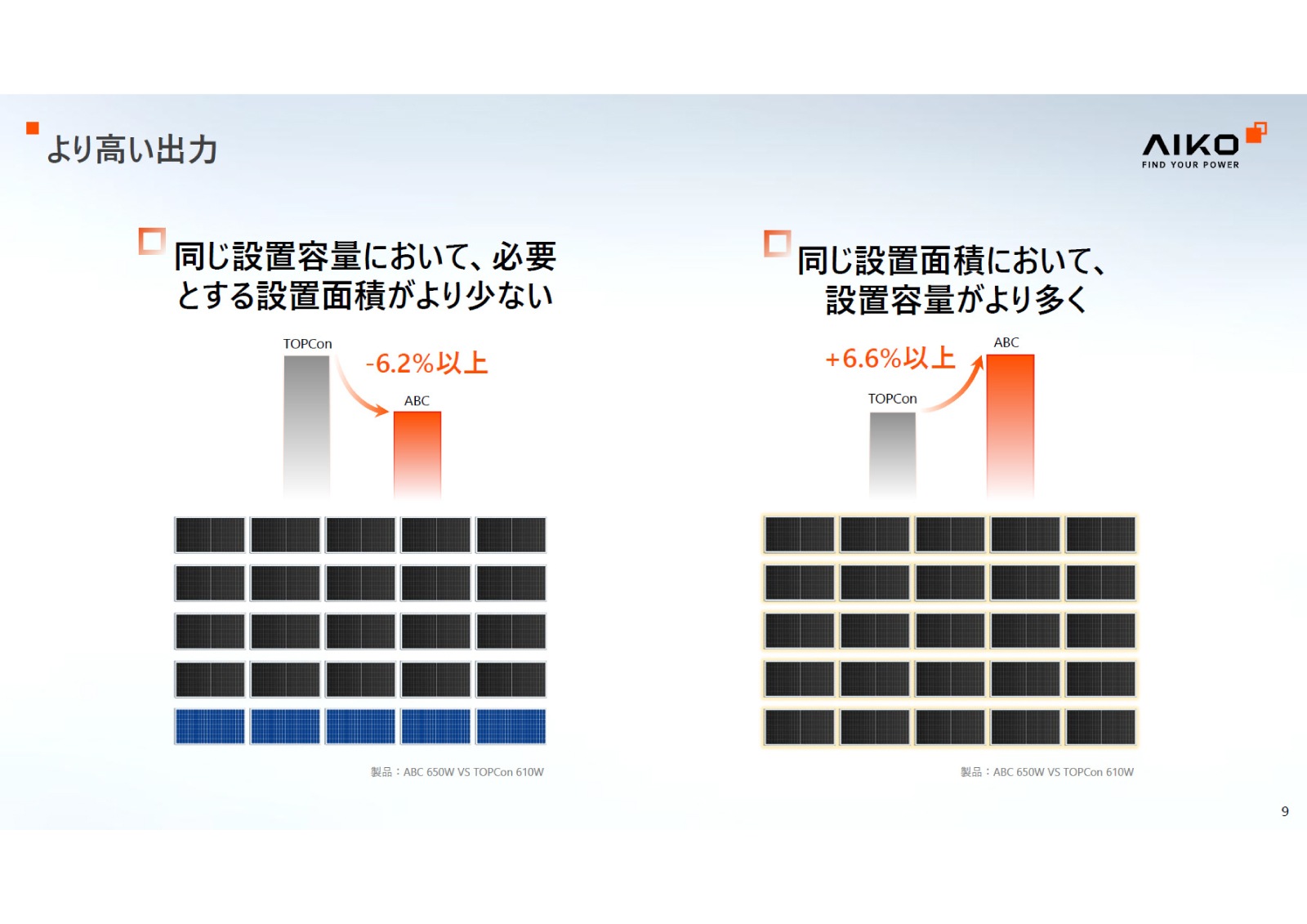 ñ뾽475W ֥åե졼AIKO顼 ۸ѥͥ AIKO-A475-MAH54Mw