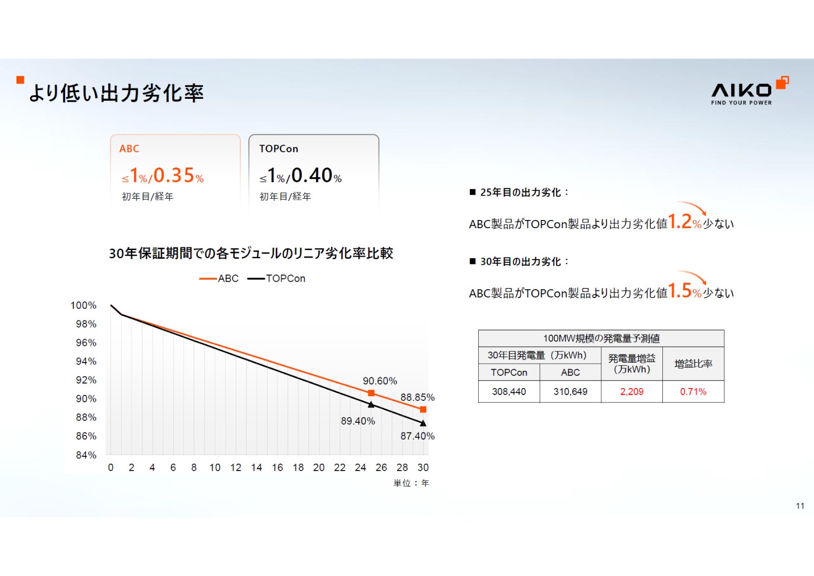 ñ뾽475W ֥åե졼AIKO顼 ۸ѥͥ AIKO-A475-MAH54Mw