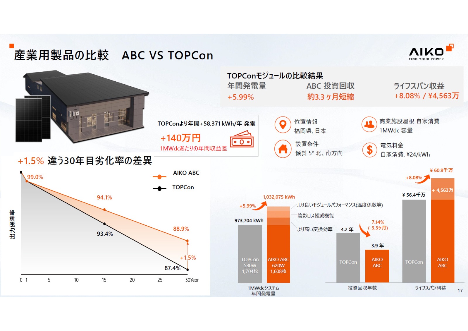 ñ뾽475W ֥åե졼AIKO顼 ۸ѥͥ AIKO-A475-MAH54Mw