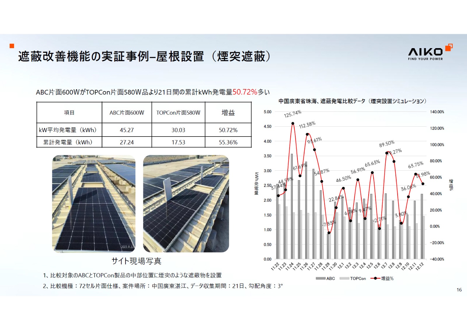 ñ뾽480W ֥åAIKO顼 ۸ѥͥ AIKO-A480-MCE54Mb