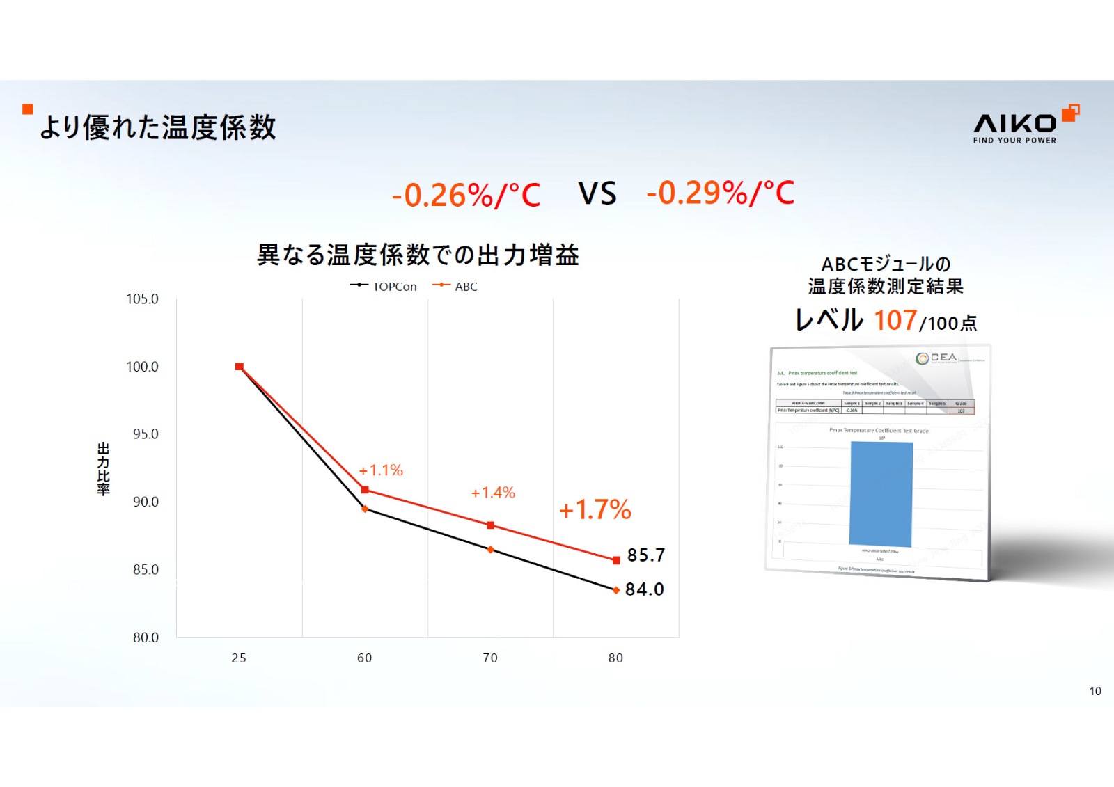 ñ뾽480W ֥åAIKO顼 ۸ѥͥ AIKO-A480-MCE54Mb