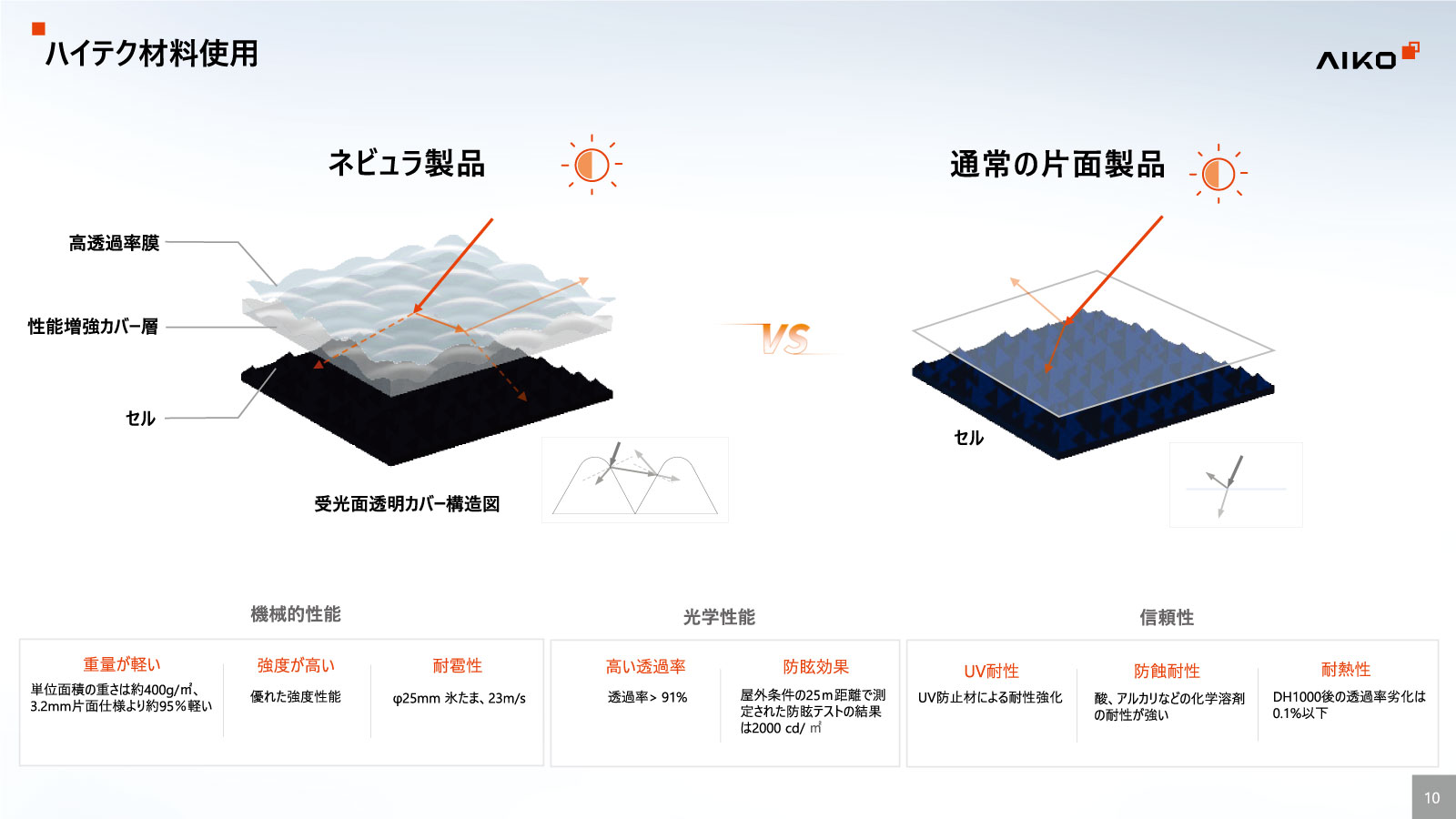 20%OFF����ñ�뾽440W Ķ���̡�AIKO�����顼 ���۸��ѥͥ� AIKO-A440-MAH54Tm