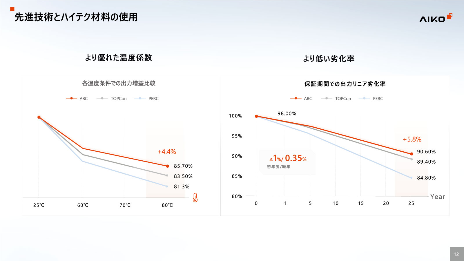 20%OFF����ñ�뾽440W Ķ���̡�AIKO�����顼 ���۸��ѥͥ� AIKO-A440-MAH54Tm