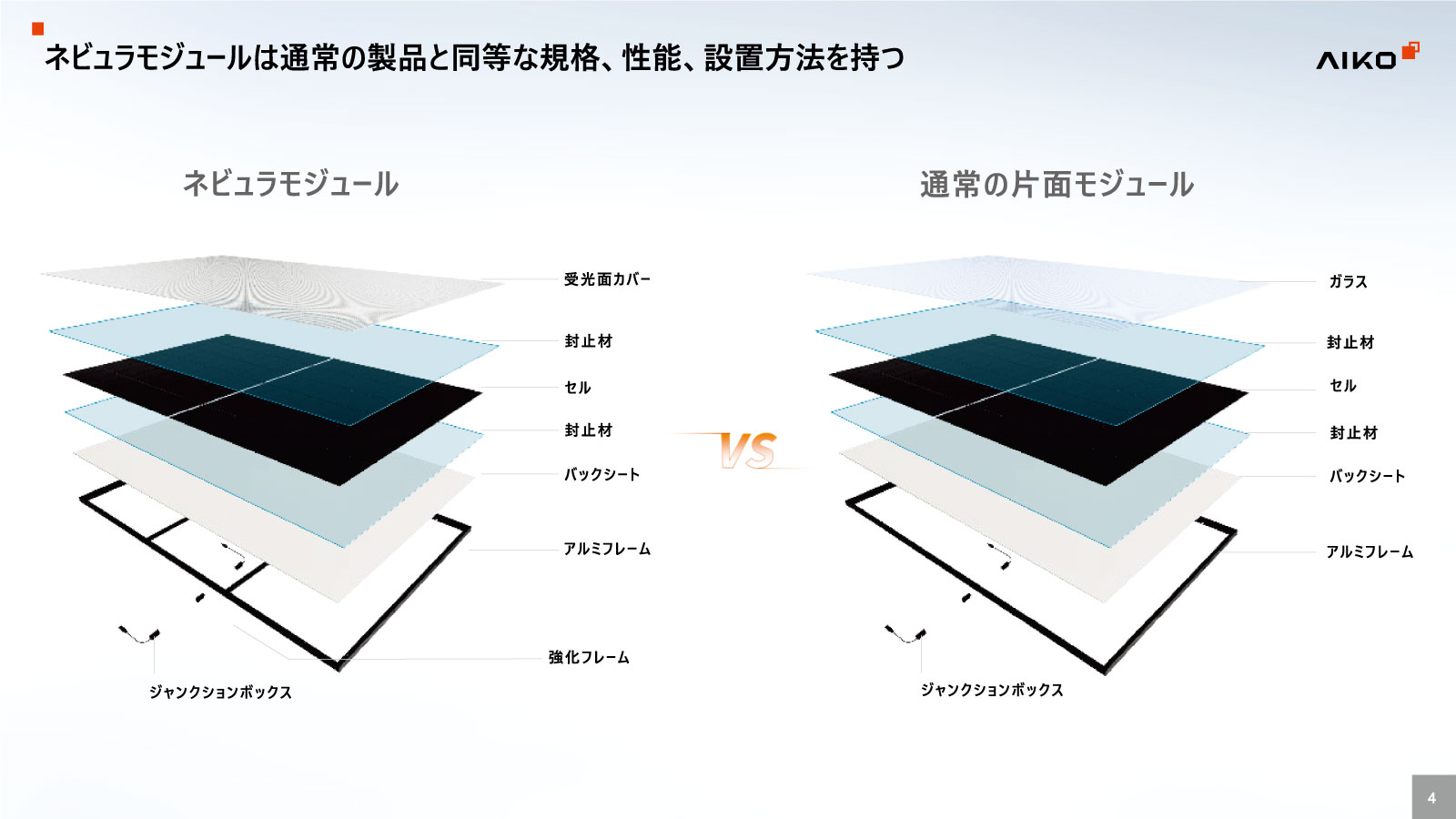 20%OFF����ñ�뾽440W Ķ���̡�AIKO�����顼 ���۸��ѥͥ� AIKO-A440-MAH54Tm