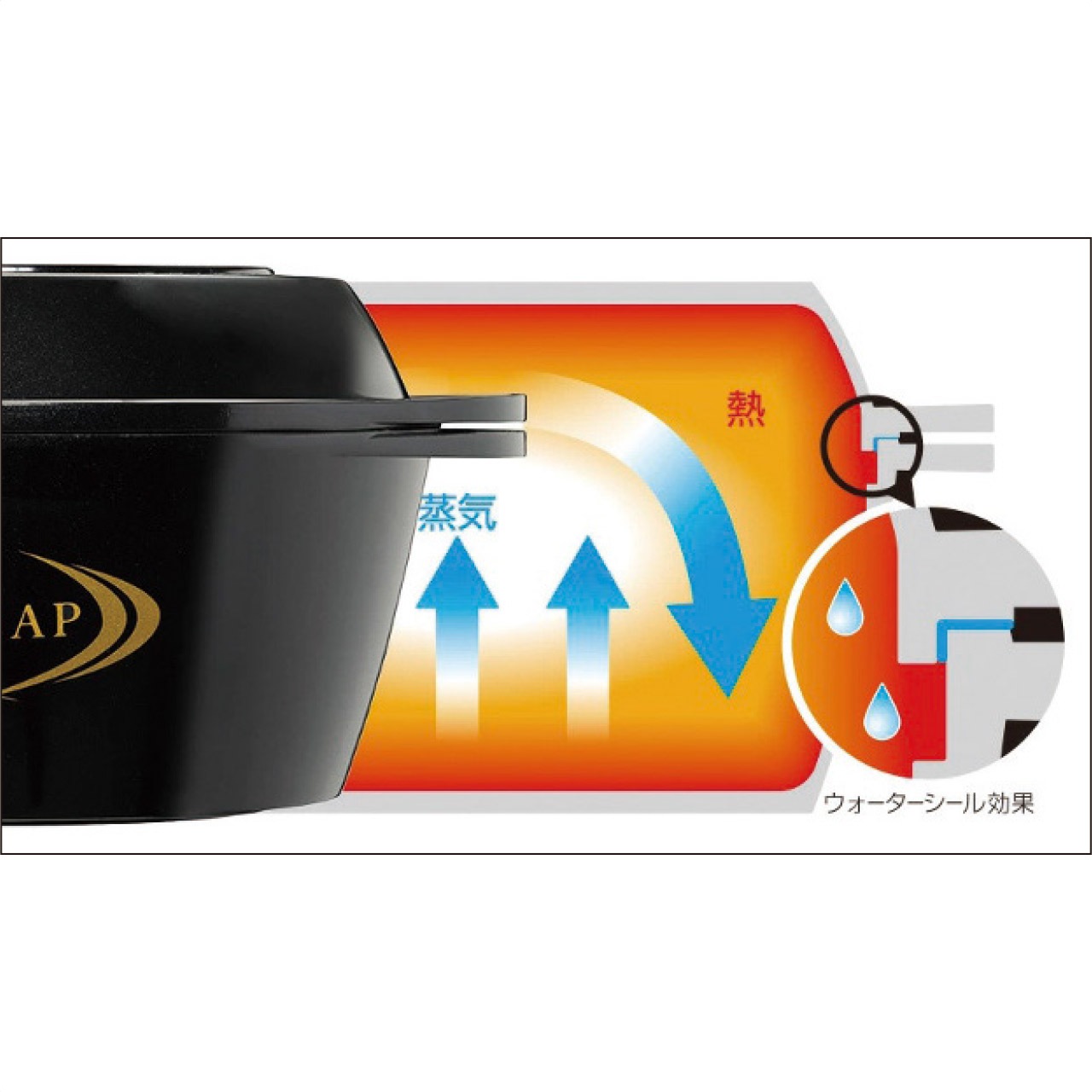 RIZAP ヘルシー万能鍋