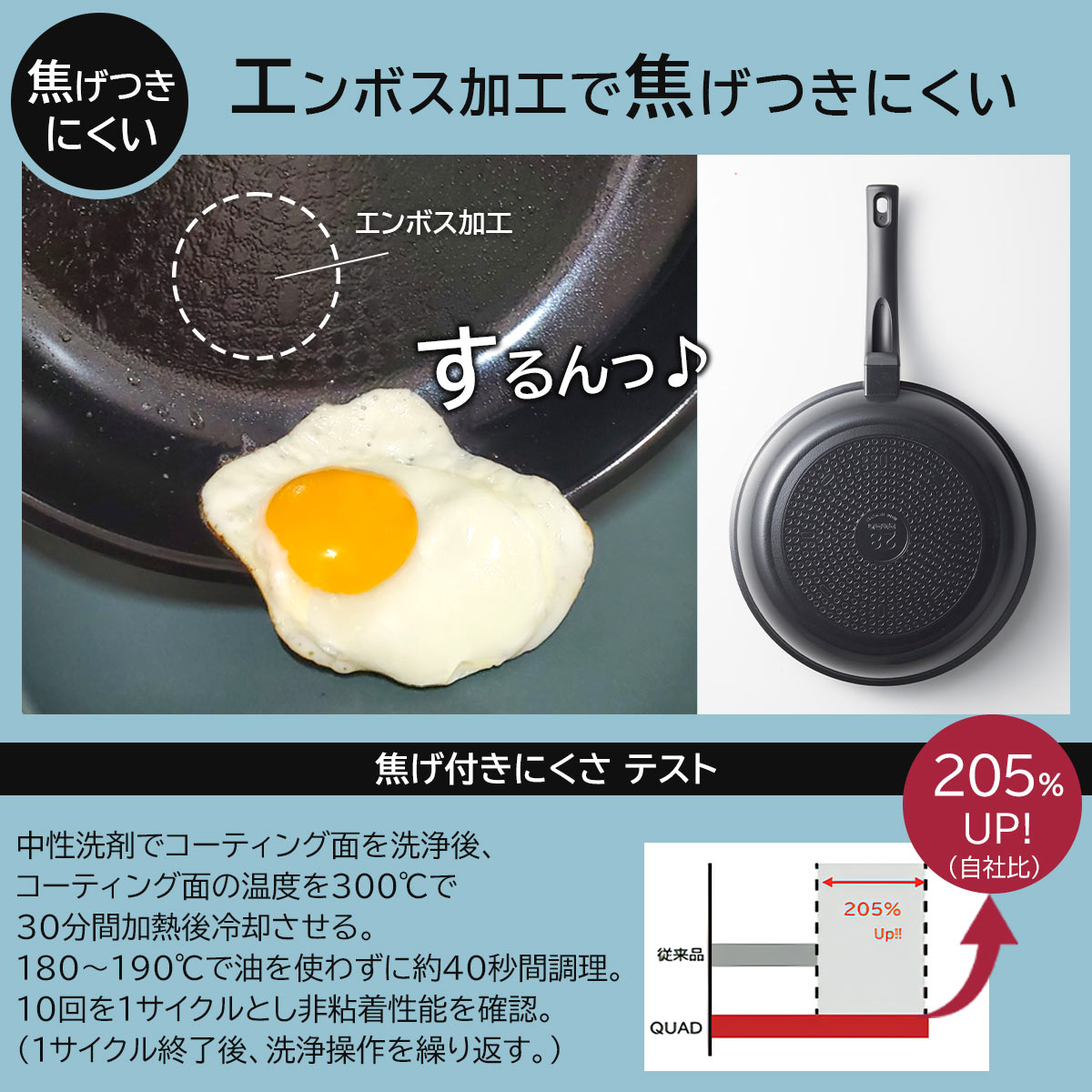 ククナキッチン ヒスイクアッド コーティングエッグパン