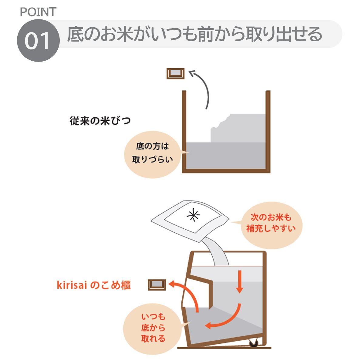 キリサイ kirisai 桐のこめ櫃10kg