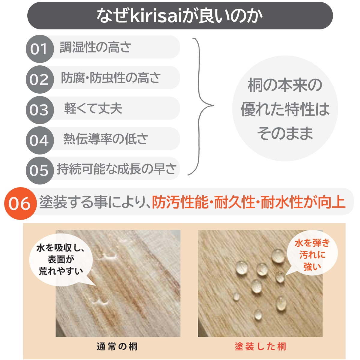 キリサイ kirisai 桐のこめ櫃20kg